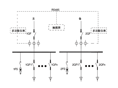 數(shù)據(jù)中心監(jiān)測(cè)裝置管理有哪些解決方案