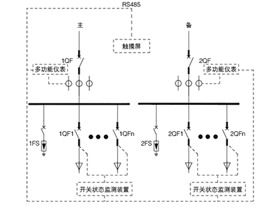 數(shù)據(jù)中心監(jiān)測(cè)裝置管理有哪些解決方案